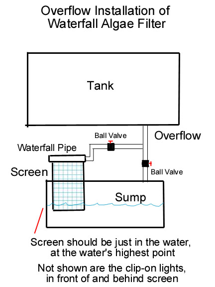 Scrubber in sump